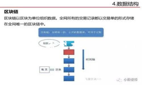   如何通过 Wallet 加密货币钱包提现：完整指南 / 
 guanjianci 钱包提现, 加密货币钱包, 提现步骤, Bitcoin提现 /guanjianci 

引言
近年来，加密货币的受欢迎程度大幅上升，许多人选择通过加密货币钱包来存储和管理他们的数字资产。在管理这些数字资产时，用户常常需要将其提取到法定货币或其他形式的资产上。本文将详细介绍如何通过 Wallet 加密货币钱包进行提现，确保用户能够快速、有效地完成这一过程。

一、了解 Wallet 加密货币钱包
Wallet 加密货币钱包是一种用于存储、发送和接收加密货币的工具。它在技术上存储了用户的私钥，而这些私钥是用户访问自己加密资产的凭证。Wallet 的种类多种多样，包括热钱包（连接互联网的）和冷钱包（离线存储）。在进行提现之前，用户首先需要了解 Wallet 的类型及其特点，以便选择最合适的方式进行提现。

二、提现的基本步骤
提现的过程通常包含几个步骤。一般而言，用户需要将其加密货币转移到交易平台，然后在该平台上进行提现。以下是具体步骤：
1. **打开用户钱包**：首先，用户需要打开他们的 Wallet 加密货币钱包，确保他们能够访问到自己的账户。
2. **选择要提现的加密货币**：在 Wallet 中，用户需要选择他们想要提现的加密货币，如比特币、以太坊等。
3. **转移到交易平台**：用户需要将选定的加密货币发送至一个支持提现的交易平台。在 Wallet 中，用户应该找到“发送”选项，并输入交易平台提供的地址。
4. **确认交易**：在完成转账后，用户需要确认交易并等待一定时间以获得确认。这可能需要几分钟到几小时不等，具体取决于网络的拥堵情况。
5. **提现到法定货币**：在交易平台上，用户可以选择将其加密货币转化为法定货币并请求提现。通常这可以通过简单的几次点击完成，但各平台的流程可能会有所不同。

三、提现时需要注意的事项
尽管提现的过程相对简单，但用户仍然需要注意几个重要事项：
1. **交易费用**：不同的 Wallet 和交易平台都会收取手续费，用户在提现前应仔细了解这些费用，以免产生意外支出。
2. **地址准确性**：在向交易平台发送加密货币时，地址的准确性至关重要。一旦转账完成，资金将无法恢复。
3. **KYC和合规**：很多交易平台要求用户提供身份证明（KYC）以完成提现。这意味着用户需要提前准备好相关文件，以免在提现时遇到麻烦。

四、提现可能遇到的问题
在提现过程中，用户可能会遇到一些常见的问题，以下为可能遇到的六个问题及其解决方案：

问题一：提现失败的原因是什么？
提现失败的原因可能包括以下几点：
1. **网络拥堵**：在一些高峰时段，网络交易可能会延迟，导致提现请求未能及时处理。
2. **地址错误**：如果用户输入的提现地址错误，资金将会被发送到错误的地方。
3. **平台限制**：某些平台可能会对提现设置限制，比如每日提现上限。用户应事先了解这些限制。
4. **KYC未完成**：若用户未完成身份验证，平台可能会拒绝处理提现请求。
预防措施包括：仔细核对地址、遵循平台规定，以及确保在高峰时避免高额交易。

问题二：提现的时间一般是多久？
提现时间会因多个因素而异：
1. **交易平台**：不同平台处理提现请求的速度各异。一般情况下，安全可靠的平台会在数小时内取消大多数请求。
2. **网络状况**：如果区块链网络繁忙，转账需要更多确认时间，可能会延长提现时间。
根据用户的提现类型和选择，通常情况下，比特币的提现时间在几分钟到几小时之间，而货币提现时间则可能更长，需要几天。

问题三：如何选择一个可靠的交易平台进行提现？
选择交易平台需要考虑以下几个方面：
1. **平台声誉**：用户应查看网络评论，以及其他用户的体验以评估平台的声誉。
2. **安全性措施**：确保平台采取了安全措施，如双重认证与冷钱包存储等方式，保障用户资金安全。
3. **用户体验**：一个良好的用户界面以及快速的客户服务都能提升整体体验。
对比各大平台的手续费、提现时间和用户反馈，可以帮助用户选择最适合他们的平台。

问题四：有什么方法可以避免提现的高额费用？
避免高额提现费用的方法有：
1. **选择合适的平台**：在选择交易平台时，寻找提现费用较低的平台，对比其手续费结构。
2. **选择提现时机**：在市场交易较冷清时，提现的费用可能更低。
3. **合并提现**：如果提现金额较小，可以考虑将其合并到一起进行提现，这样可以分摊多次的费用。

问题五：如何应对提现被拒绝的情况？
如果提现请求被拒绝，用户可以采取以下措施：
1. **查看拒绝原因**：大多数平台将在用户账户中提供拒绝请求的具体原因，根据反馈采取相应措施。
2. **联系客户服务**：用户可以联系平台客服以获得更多信息和帮助。
3. **重新提交请求**：在解决原因后，用户可重新提交请求。

问题六：如何提高提现请求的处理速度？
提高提现请求的处理速度可以考虑以下几点：
1. **选择快速提现选项**：一些平台提供快速提现服务，用户可选择这一选项。
2. **进行身份验证**：确确保 KYC 完成，减少审核时间。
3. **避开高峰时段**：在交易少的时段发起提现请求通常能提高处理速度。

结束语
通过 Wallet 加密货币钱包进行提现是一个重要但相对简单的过程，了解相关的步骤、注意事项以及应对可能问题的方法，可以为用户提供更流畅的体验。希望本文的详细介绍能够为用户的提现过程提供有价值的帮助。

 /html 