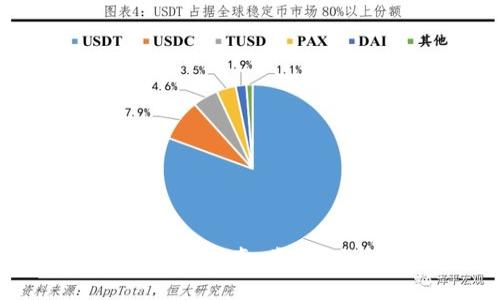 加密货币钱包的全面指南：类型、功能与安全性分析