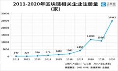 加密货币钱包的全面指南