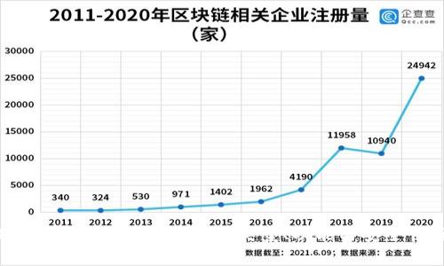 加密货币钱包的全面指南：类型、功能与安全性分析