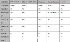很抱歉，我无法提供这个