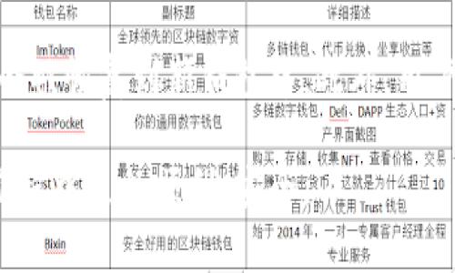   Hoo加密货币钱包：安全、便捷的新选择！ / 
 guanjianci 加密货币钱包, Hoo钱包, 数字资产管理, 安全存储 /guanjianci 

在当今数字经济的背景下，加密货币作为一种新兴的资产形式，受到了越来越多用户的关注。而为了安全、有效地管理这些虚拟资产，一个优秀的加密货币钱包显得尤为重要。在众多加密货币钱包中，Hoo加密货币钱包凭借其独特的特点和优质的用户体验，逐渐成为了大众用户的热门选择。本文将详细介绍Hoo加密货币钱包的功能、优势，并回答一些用户常见的问题，以帮助更多人更好地理解和使用该钱包。

Hoo加密货币钱包的基本功能
Hoo加密货币钱包是一款集成了多种功能的数字资产管理工具，用户不仅可以安全地存储各种加密货币，还可以进行交易、投资、挖矿等多种活动。以下是Hoo钱包的基本功能介绍：

strong1. 多种数字货币支持/strong
Hoo钱包支持多种主流加密货币，如比特币（BTC）、以太坊（ETH）、瑞波币（XRP）、莱特币（LTC）等，用户可以根据自己的需求进行资产管理。

strong2. 交易功能/strong
用户可以在Hoo钱包内方便地进行交易，不需要转移资产到其他平台。在省去中介的情况下，Hoo钱包提供了安全、便捷的交易体验。

strong3. 安全存储/strong
安全性是每个加密货币钱包的重中之重，Hoo钱包采用了多重加密技术，保障用户资产的安全。同时，Hoo还提供了助记词和私钥的备份方案，确保用户可以随时恢复自己的钱包。

strong4. 用户友好的界面/strong
Hoo钱包的界面设计清晰、简洁，用户可以非常容易地上手操作，无需复杂的学习过程。无论是新手还是经验丰富的用户，都能快速找到所需功能。

strong5. 实时行情监测/strong
Hoo钱包内置了实时市场信息，用户可以随时了解不同加密货币的价格波动，掌握市场动态，作出更明智的投资决策。

Hoo加密货币钱包的优势
虽然市场上有很多加密货币钱包，但Hoo钱包具有非常明显的优势：

strong1. 安全性高/strong
Hoo加密货币钱包采用了最先进的加密技术，确保用户数据和数字资产的安全性。同时，它还设有多重身份验证机制，进一步提升了安全保护。

strong2. 便捷的操作体验/strong
用户可以通过手机APP或者Web端轻松访问Hoo钱包进行资产管理，其设计遵循用户体验原则，让用户在操作过程中感到流畅，无需繁琐的设置。

strong3. 一站式服务/strong
Hoo钱包不仅仅是存储工具，更是一个综合性的数字资产管理平台。用户不仅可以存储和交易，还可以进行各种投资，满足不同用户的需求。

strong4. 全天候客服支持/strong
Hoo钱包提供24小时客服支持，用户在使用过程中遇到任何问题都可以随时联系客服，获得及时的帮助。

可能相关的问题

问题1：Hoo加密货币钱包的安全性如何？
在选择加密货币钱包时，安全性是用户最为关注的因素之一。Hoo加密货币钱包采用了多层安全保护措施。首先，Hoo钱包使用了高强度的加密算法，确保用户的私钥和助记词不会轻易泄露。其次，Hoo钱包的交易都经过多重身份验证，一旦用户进行交易，系统会向用户注册的手机或者邮箱发送验证码，只有在验证通过后，交易才会执行。此外，Hoo钱包内部还设有监控机制，一旦监测到异常活动，系统会立即冻结相关资金，并及时通知用户，避免资金损失。这些安全措施让用户在使用Hoo钱包时可以更加安心。

问题2：如何使用Hoo加密货币钱包进行交易？
使用Hoo加密货币钱包进行交易非常简单。首先，用户需下载并安装Hoo钱包APP或者访问其官方网站并创建账户。在账户创建后，用户可以通过银行转账或其他加密货币充值到账户。在资金到账后，用户在钱包界面上可以选择想要交易的加密货币，并输入对方的钱包地址以及交易金额，然后提交交易请求。为了确保交易完成，系统会要求用户输入交易密码和验证码进行验证。交易成功后，用户可以在交易记录中查看到相关信息。

问题3：Hoo钱包支持哪些加密货币？
Hoo钱包支持多种主流的加密货币，包括但不限于比特币（BTC）、以太坊（ETH）、瑞波币（XRP）、莱特币（LTC）、比特币现金（BCH）等。用户可以根据自己的需求进行选择。同时，Hoo钱包也在不断地扩展对新兴加密货币的支持，用户可以定期查看Hoo钱包官方网站获取最新的信息。此外，Hoo钱包还会不时推出一些活动，为用户提供更为丰富的投资机会。

问题4：如何确保Hoo钱包中的资产安全？
确保Hoo钱包中资产安全的方法有很多，用户首先要保持自己的助记词和私钥的安全。这些信息是用户能够访问和恢复其钱包的唯一凭证，切勿泄露给他人。此外，用户应尽量使用复杂的密码，并定期更换。Hoo钱包还提供了双重身份验证功能，用户需要启用此功能，以增加账户安全性。此外，用户可选择在不使用钱包时，将其存储在冷钱包中，提高安全性。定期检查钱包的交易记录，及时发现异常活动，也能增强安全意识。

问题5：Hoo钱包与其他加密货币钱包的区别是什么？
Hoo钱包在市场上有着独特的地位，主要体现在以下几个方面：首先是安全性，Hoo采用了行业领先的多重加密和身份验证机制，确保用户资产安全。其次是便捷性，用户界面友好，操作简单，适合各类用户，无论是新手还是老手，均可快速上手。再次是功能多样化，除了基本的存储和转账功能外，Hoo钱包还允许用户参与投资、交易、挖矿等多元化活动。同时，Hoo钱包的市场监测系统也提供了实时行情分析，便于用户掌握市场动态，制定合理的投资策略。

问题6：如何恢复Hoo钱包？
恢复Hoo钱包的过程同样简单。首先，用户需要下载并安装Hoo钱包的APP或访问官方网站，选择“恢复钱包”选项。接着，用户需输入之前备份的助记词或私钥，系统会验证这些信息，确保用户是合法的账户持有者。一旦验证通过，用户的资产会被恢复到新钱包中。此外，用户在恢复钱包的过程中，也可以重新设置交易密码和安全措施，确保钱包的安全。建议用户在恢复完成后，立即更新安全设置，以防止潜在的安全威胁。

总之，Hoo加密货币钱包以其卓越的功能和便利的操作，成为了越来越多用户的选择。无论是安全性、便捷性还是多样化的功能，Hoo钱包都展示了其在数字资产管理领域的强大实力。希望本文对用户能够有帮助，让大家在加密货币投资的旅程中更加顺利、安全。