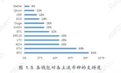 加密货币钱包的作用及其