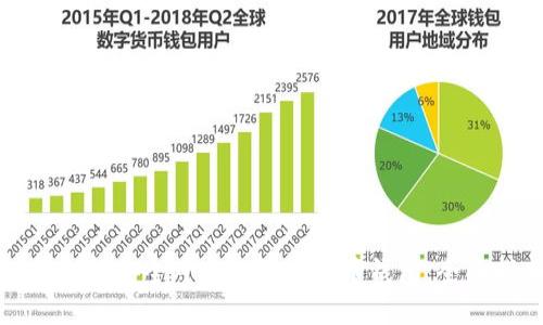 如何选择安全可靠的加密货币钱包：全面指南