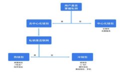 加密货币发展史：最早的钱包是什么，如何改变