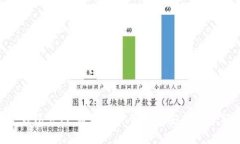 fiaoti币壳钱包官网：数字