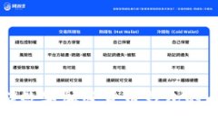 WDC存储数字加密货币钱包的全面指南