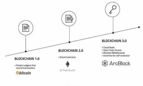 
如何申请加密货币钱包：详细指南与实用技巧