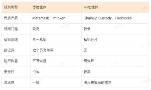 担保钱包：安全交易的新选择，保障用户资金安全的最佳解决方案