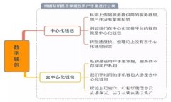 国内加密货币存放钱包指