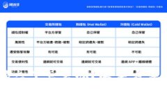 IM钱包密码忘了怎么办？解