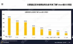 如何在Uniswap上快速掌握新