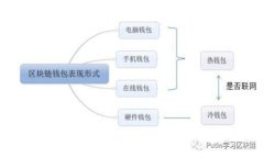 了解钱包的助记词：安全