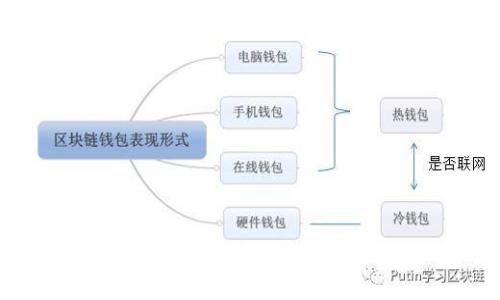 了解钱包的助记词：安全存储与管理数字资产的关键