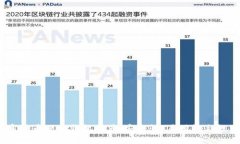 2023年最佳加密货币硬件钱包推荐：安全性、易用