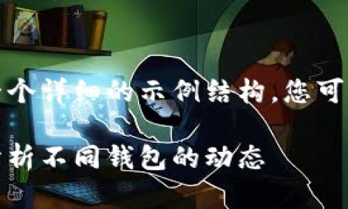 此请求涉及的内容较为复杂，下面是一个详细的示例结构，您可以根据实际需要对其进行修改和扩充。

加密货币钱包活跃地址：如何识别与分析不同钱包的动态