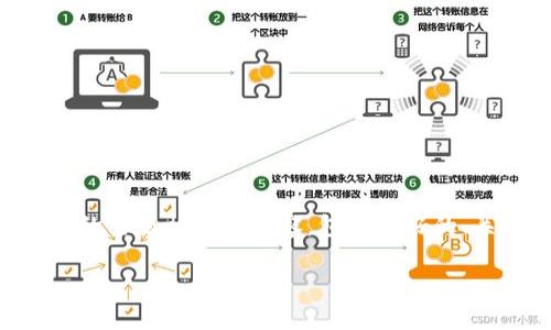 为了满足你的需求，我将提供关于“加密货币钱包有多少个”的主题相关的内容，包括友好的、关键词、详细介绍，以及可能的相关问题。以下是内容的结构：

探索加密货币钱包的种类与数量：您需要了解的一切