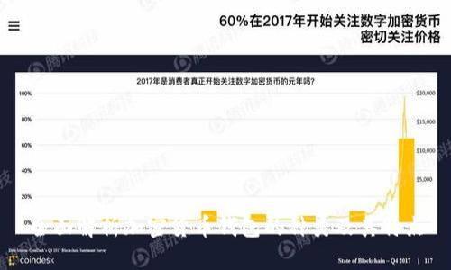 全面解析加密货币钱包的种类及其特点