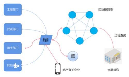 如何备份和同步狗币钱包：全面指南