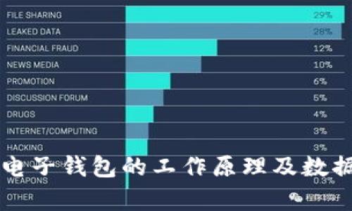 比特币电子钱包的工作原理及数据块解析