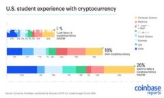   如何用USDT购买BTC: 完整指