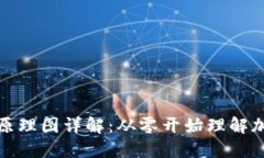 加密货币钱包创建原理图