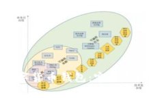 如何开通加密数字货币钱