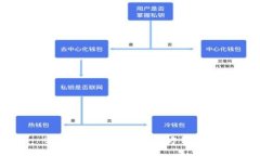 BTS钱包安装教程：全方位