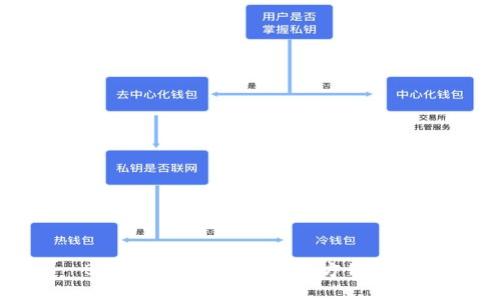 BTS钱包安装教程：全方位指南
