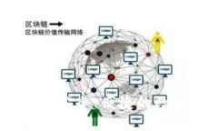 加密货币软钱包：安全、