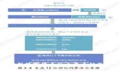 全面解析数字货币的主要