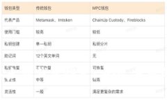 2023年最佳以太坊钱包推荐
