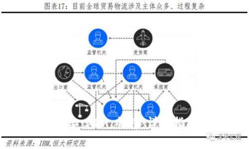 如何安全高效地对接 XRP 钱包：详细指南及常见问题解答