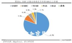 如何选择适合的元宇宙加