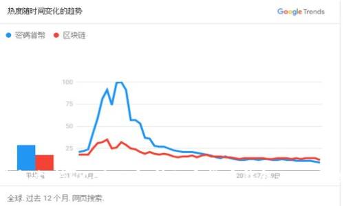 : 库神钱包支持HC：全面解析加密货币钱包的必要性与优势