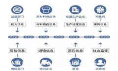 加密数字货币钱包购买指南：如何选择和购买最