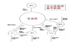 美国上市加密货币钱包：
