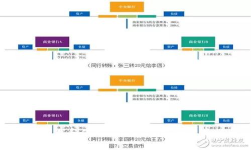 如何下载和使用Copay钱包：一站式指南