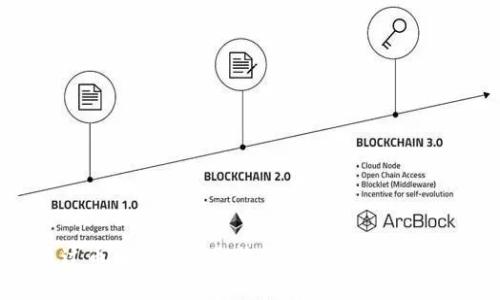 如何通过币圈投资获取收益：实用指南与投资策略