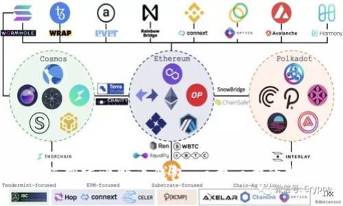 如何创建比特币钱包：一步一步的指南