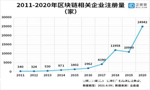 BitEthereum 钱包使用指南：安全存储与管理你的以太坊资产