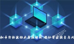 虚拟币价格波动大原因解析：揭秘背后因素与风