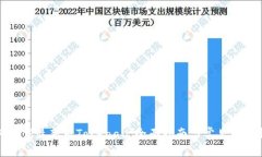 如何下载最新版Tokenall：全面指南与常见问题解答