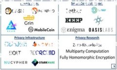 ai_title钱包的演变：从传统
