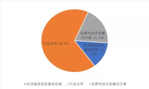 如何有效解决比特币钱包过大的问题：实用技巧与策略