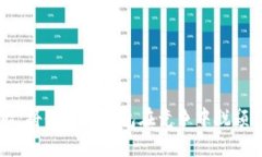   如何打造一个安全且高效