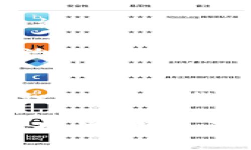   加密货币新角色：探索去中心化金融（DeFi）与全球经济的革命性变革 / 

 guanjianci 加密货币, 去中心化金融, 区块链, 数字货币 /guanjianci 

引言
随着技术的迅猛发展，加密货币正从早期的数字资产逐渐演变为一个多元化的经济生态体系。早期比特币的推出仅仅是冰山一角，而如今，加密货币正扮演着越来越多的新角色，改变着我们对金融交易、投资和货币的传统认知。无论你是一个普通的投资者，还是一个技术狂热者，了解这些新角色将帮助你在这个不断变化的领域中立足并把握机会。

从价值存储到支付手段的转变
在过去，加密货币被视为一种新的价值存储方式。比特币的诞生使得人们看到了去中心化的潜力，它不依赖于中央银行或任何政府机构，其总供应量也固定在2100万个单位。然而，随着以太坊等其他加密平台的出现，加密货币的功能开始扩展。以太坊不仅是一种加密货币，更是一个高度复杂的智能合约平台，使得用户可以在没有中介的情况下进行交易。

这正是加密货币新角色的一个关键转变——从单纯的价值存储，逐渐演变为实际的支付手段。尽管比特币仍然吸引着众多的关注，但越来越多的商家开始接受以太坊、莱特币等作为支付手段。想象一下，您可以用加密货币购买一杯咖啡，或是通过智能合约自动化房屋租赁，这些都在为我们展示一个全新的经济模型。

去中心化金融（DeFi）的崛起
去中心化金融（DeFi）是加密货币领域中最重大的创新之一。它就是通过智能合约和区块链技术，去除传统金融中介，实现一种透明的金融服务。DeFi的应用范围广泛，包括借贷、交易、收益农业等，所有这些都不需要银行或其他金融机构的参与。

在DeFi生态系统中，用户可以通过借贷平台直接借入或贷出加密货币，获得收益。这一过程不再依赖于传统的信用评分体系，而是通过区块链技术提供的透明性和加密安全性，构建更为公平的金融环境。想象一下，如果银行的高额手续费可以被削减，而你可以以较低的利息借到钱，DeFi将会为无数用户带来福音。

非同质化代币（NFT）的崛起
加密货币的另一个重要新角色是非同质化代币（NFT）。这类代币代表了唯一性和不可替代的特征。简单来说，NFT能够在区块链上证明物品的唯一性，从艺术品到游戏道具，几乎所有的数字资产都可以被转化为NFT。这样的转变正在活跃文化产业，吸引着大量艺术家和内容创作者。

NFT的兴起不仅让艺术品的交易变得更加透明和安全，也为创造者提供了更高的收入分配比例。艺术家再也不用依赖于中介机构进行交易，自己的作品价值也能够得到公正的体现。想象一下，你的一幅数字画作能够在全球范围内以NFT的形式进行交易，获得的将不仅是金钱，更是一种数字资产的拥有感。

跨境支付的创新
在 globalized economy 中，加密货币也被视为一种解决跨境支付难题的有效工具。传统的跨境支付往往费时耗力，手续繁琐，在汇率波动和高额手续费的夹击下，用户常常感到无奈。而通过加密货币进行跨境支付，可以迅速完成交易，且无地域限制。

例如，使用稳定币（如USDC、Tether等）进行跨境支付，用户能够规避掉一些因汇率波动带来的不确定性和风险。无论是个人之间的小额支付，还是企业间的大额交易，加密货币的便捷性和高效性都让其成为一个理想的选择。人们开始意识到，加密货币并不只是投机工具，更是现代经济流通中不可或缺的组成部分。

区块链赋能的新产业
加密货币背后的区块链技术正在改变各行各业，包括供应链管理、医疗健康、版权保护等。区块链具有去中心化、不可篡改等特性，使得各种行业能够实现更高效的运作。例如，在供应链管理中，区块链可以实时追踪货物的来源和去向，确保产品的真实性和质量，从而保护消费者权益。

在医疗健康领域，患者的医疗记录可以在区块链上安全存储，只有经过授权的医疗机构能够访问这些信息，从而提升医疗服务的效率和安全性。随着越来越多的产业意识到区块链技术的潜力，加密货币也随之获得更多的应用场景。一种新的经济模式正在形成，企业在这场变革中也面临着挑战与机遇。

社区与参与感的增强
相较于传统金融体系，加密货币所倡导的去中心化和参与感增强了用户的社区意识。用户不仅仅是资产的持有者，更是项目的参与者。通过参与治理、投票和决策过程，用户能够直接影响项目的方向和发展。

这种社区意识的增强，促使用户在投资决策上更加理性。通过共享知识与经验，用户之间可以相互帮助，建立良好的信任关系。这种更加民主的模式体现在各种去中心化自治组织（DAO）中，用户的每一票都显得至关重要，使得加密货币不再仅仅是一个金融工具，而是一个社会参与平台。

总结
从价值存储到支付手段，去中心化金融的兴起，到非同质化代币的普及，再到跨境支付的创新与区块链赋能新产业，加密货币正在不断扩展其角色和功能。越来越多的人意识到，加密货币不仅仅是投资的工具，更是推动社会变革与经济创新的重要力量。无论你是作为个体投资者，还是大型企业，理解这些新角色都将帮助你更好地应对未来的挑战与机遇。

在这波加密货币浪潮中，参与者的角色不断变化，新的机会层出不穷。我们每个人都可能成为这场经济革命的参与者，借助技术的力量，开创属于自己的金融未来。无论未来如何，已经开始的这场变革将永远改变我们的世界。