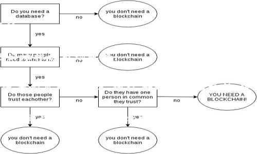   加密货币市场中的最佳选择：揭秘最畅销的币种 / 

 guanjianci 加密货币, 暴涨币种, 投资策略, 市场分析 /guanjianci 

引言
在如今的金融市场中，加密货币如雨后春笋般迅速崛起，成为越来越多投资者眼中的“香饽饽”。然而，面对数以千计的币种，哪种加密货币才是最好卖的？这是一个值得深入探讨的问题。随着技术的发展与市场需求的变化，某些加密货币展现出了独特的卖点和创新性，令其在竞争中脱颖而出。

什么是加密货币？
加密货币是一种数字或虚拟货币，利用密码学技术来确保交易的安全性和控制新单位的生成。它们的去中心化特点使得这些货币不同于传统的法定货币。由于缺乏政府的直接控制，加密货币交易可以在全球范围内进行，投资者只需一部手机或者电脑以及可靠的互联网连接即可参与。

加密货币的基本特点
加密货币的特点使其在投资领域中具备了一定的优势。首先是匿名性，很多用户更倾向于通过加密交易保护个人隐私。其次，加密货币的去中心化特征降低了对中央银行和金融机构的依赖。此外，加密货币交易市场的24/7特点，也使得用户能够随时随地进行交易。

市场趋势解析
进入2023年，加密货币市场经历了一系列起伏。在经历了价格暴跌和市场的监管压力后，越来越多的投资者开始对加密货币蕴藏的潜力重新审视。根据市场调研，现阶段，某些加密货币的交易量激增，在投资者中更是备受关注。

哪些加密货币最好卖？
虽然有很多种加密货币可供选择，但以下几种因其独特的卖点和良好的发展势头而备受青睐：

h41. 比特币（Bitcoin）/h4
作为第一个也是最著名的加密货币，比特币（BTC）无疑是市场的“门面”。比特币的稀缺性和广泛的接受度使其在投资者眼中拥有较高的价值。随着机构投资者的进入，比特币的价格波动频繁，给了投资者盈利的机会。同时，比特币的区块链技术被视为数字货币领域的“金标准”。

h42. 以太坊（Ethereum）/h4
以太坊（ETH）是另一个值得关注的加密货币。其创新在于引入了智能合约，允许开发者在其平台上构建去中心化应用（dApps）。这种灵活性和多样性使得以太坊在区块链技术中占据了显著的位置。近年来，以太坊2.0的升级减少了交易时间并提升了网络的安全性，这也为其在市场上的表现注入了新动能。

h43. 泰达币（Tether）/h4
在加密货币市场波动性较大的背景下，泰达币（USDT）作为一种稳定币，因其与美元挂钩而备受青睐。泰达币不仅能有效规避价格波动风险，还能为投资者提供流动性。它适合那些希望在市场动荡时保护资本的投资者。

h44. 卡尔达诺（Cardano）/h4
卡尔达诺（ADA）以其科学方法和较高的安全性而知名。团队由区块链领域的专家组成，其目标是建立一个更具可扩展性和安全性的智能合约平台。最近的升级更是提升了它在市场中的竞争力，使得越来越多的投资者对其投以关注的目光。

选择加密货币的投资策略
投资加密货币并非易事，需要谨慎周全的策略。以下是一些实用的方法：

h41. 基础面分析/h4
基础面分析是指通过研究币种的技术白皮书、团队背景、市场需求等来评估其潜在价值。当我们了解一个项目背后的概念和目标时，往往能够更好地判断其投资价值。

h42. 技术面分析/h4
技术面分析主要依赖于价格走势图表。如果你熟悉K线图、均线、支撑位和阻力位等技术指标，可以帮助你找到更合适的买入和卖出时机。投资者可以通过技术面分析判断短期走势，从而制定出相应的交易策略。

h43. 风险管理/h4
加密货币市场的波动性极高，风险管理是投资成功的关键之一。设置止损和止盈点能够有效保护你的投资，让你的资本在风险可控的情况下进行增值。

h44. 社区参与/h4
参与相关社区和论坛，了解市场动向和投资者心理，能够获得更全面的信息。这些社区往往会讨论最新的项目发展、硬分叉、市场动态等，让投资者更好地把握市场脉搏。

结论
加密货币市场充满了机遇与挑战，选择合适的币种将大大提高投资收益。比特币、以太坊、泰达币和卡尔达诺等币种凭借其各自独特的卖点，成为投资者心目中的首选。通过合理的市场分析、科学的投资策略以及扎实的风险管理，相信每位投资者都能在这个充满变数的市场中找到属于自己的机会。

未来展望
展望未来，区块链技术和加密货币仍将继续发展，推动整个金融行业的变革。投资者需要时刻保持警觉，积极学习新技术、新趋势，追踪潜在的投资机会。因此，选择一个安全可靠的交易平台和高度透明的发展项目，能为你的数字资产保驾护航。无论你是刚刚入门的新人，还是已有经验的投资者，在加密货币市场中，总有一片属于你的天地。 

最后，切记投资有风险，入市需谨慎。希望你能在这个充满机遇的市场中收获丰厚的回报。