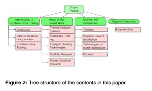 加密货币预付卡的类型及其使用指南